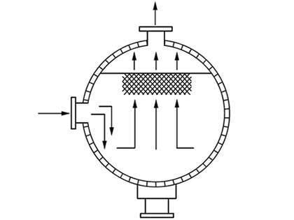 Horizontal separation tower.