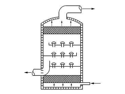 Distillation column.