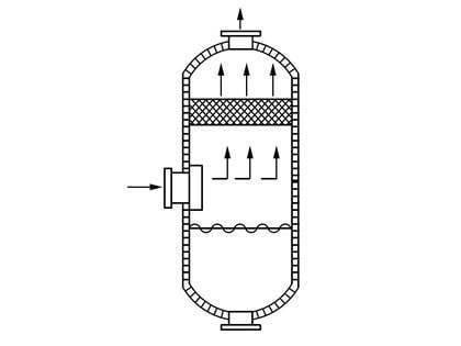 Vertical separation column.