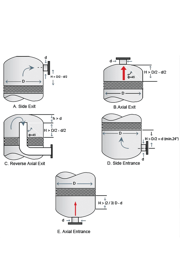 La imagen muestra las relaciones entre el rendimiento de la almohadilla demister y su área de sección transversal.