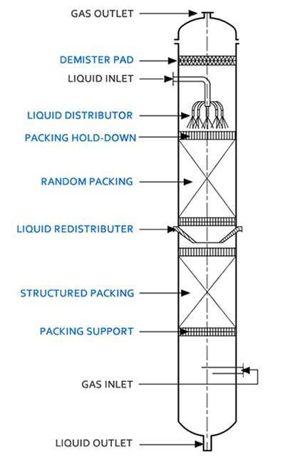 A packed tower and its internal structure drawing on the blue background.